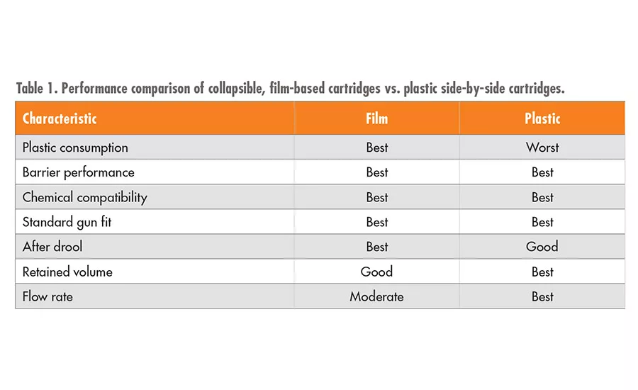 asi0819-Nordson-table