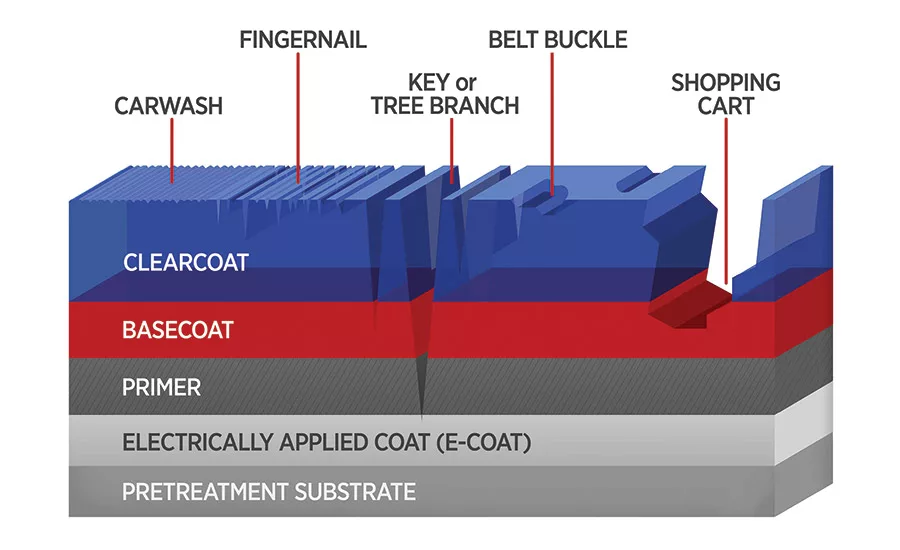 asi0119-NIST-fig1
