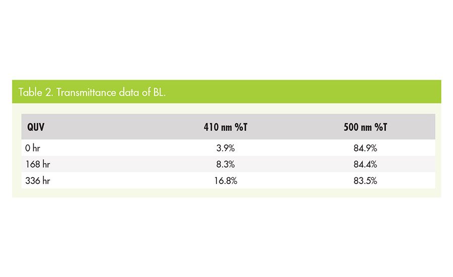 asi0319-Everlight-table2