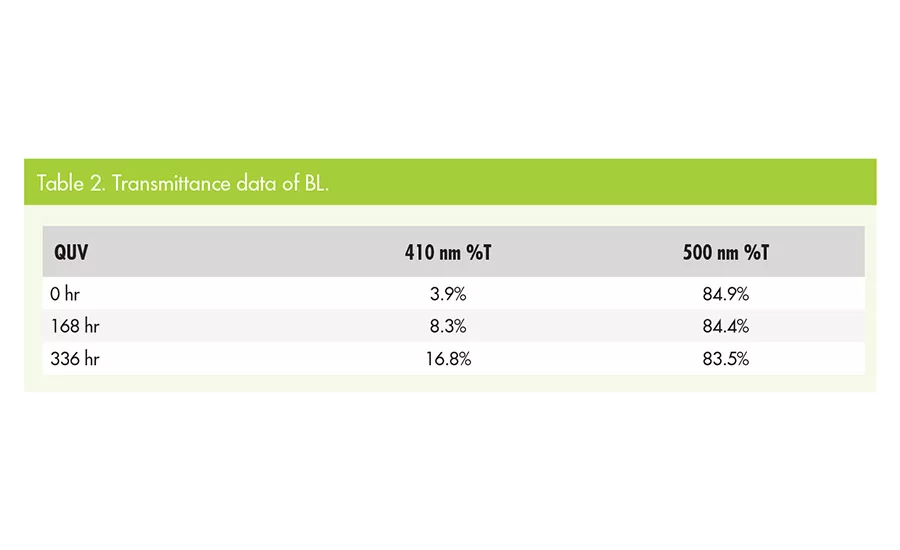 asi0319-Everlight-table2