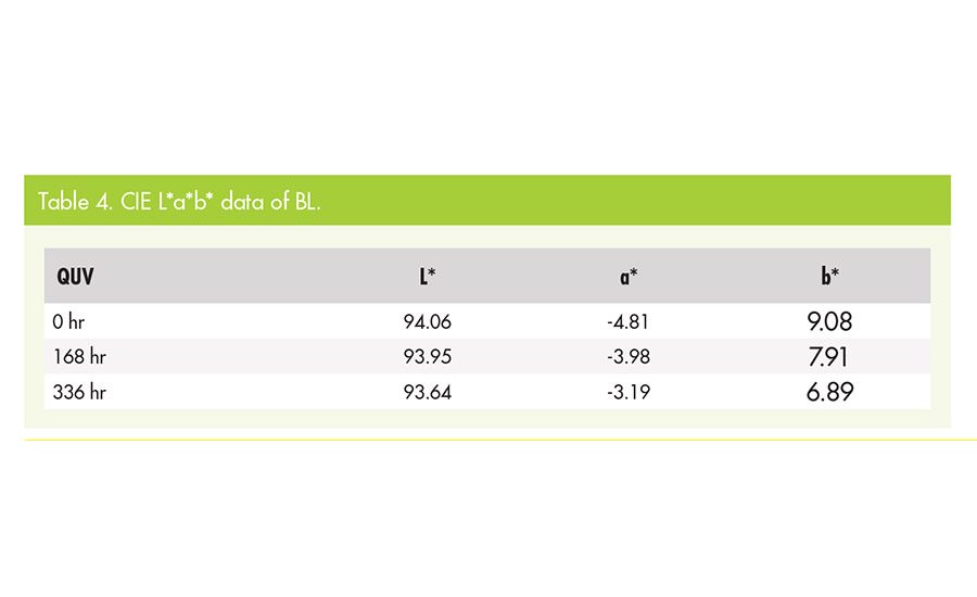 asi0319-Everlight-table4