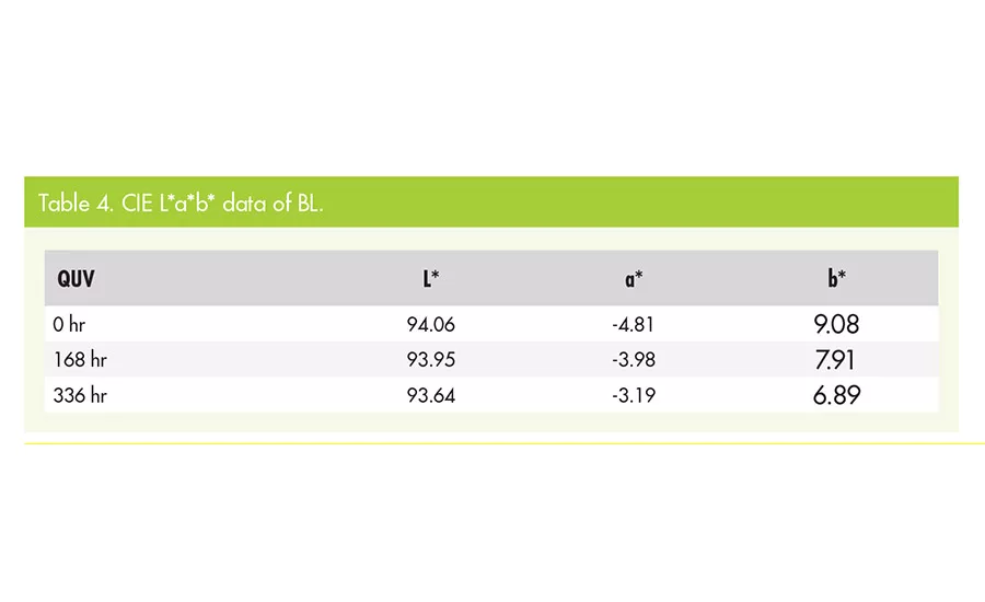 asi0319-Everlight-table4