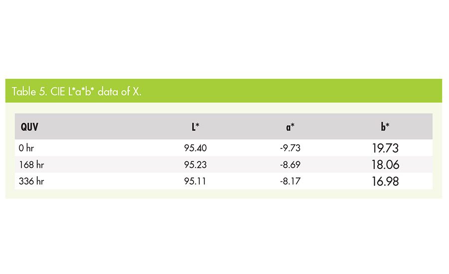 asi0319-Everlight-table5