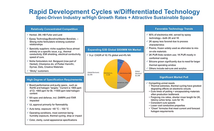 asi0519-Chemquest-fig2