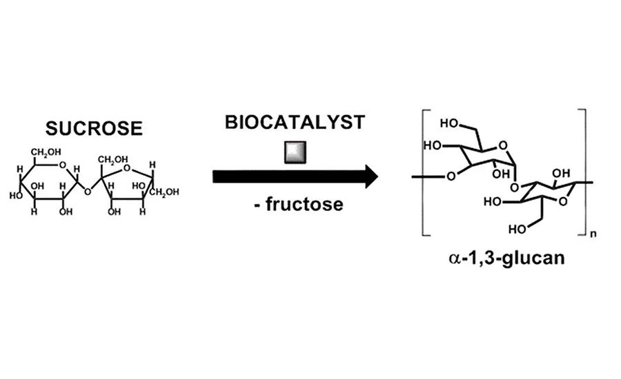 asi1119-DuPont-FIGURE-1