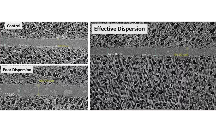 asi1119-DuPont-FIGURE-3