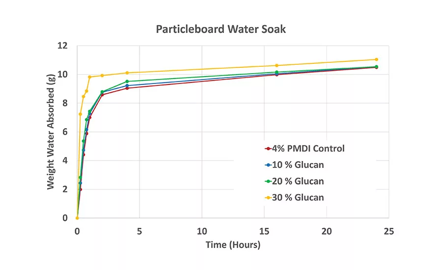 asi1119-DuPont-FIGURE-4