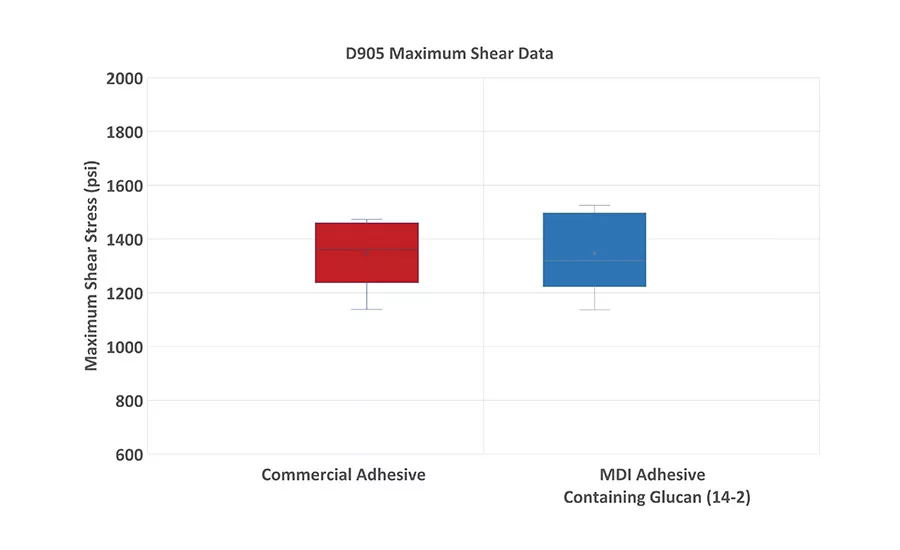 asi1119-DuPont-Figure-5