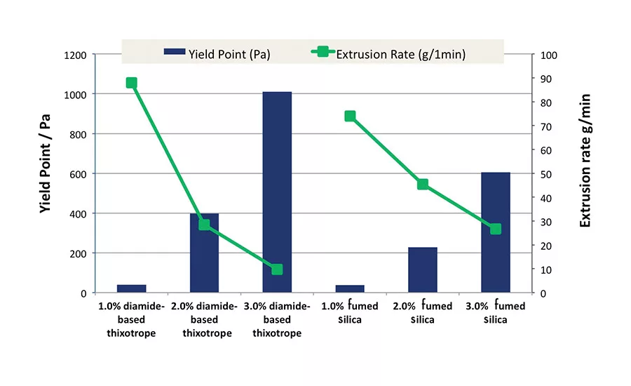 asi1119-Elementis-Figure-3