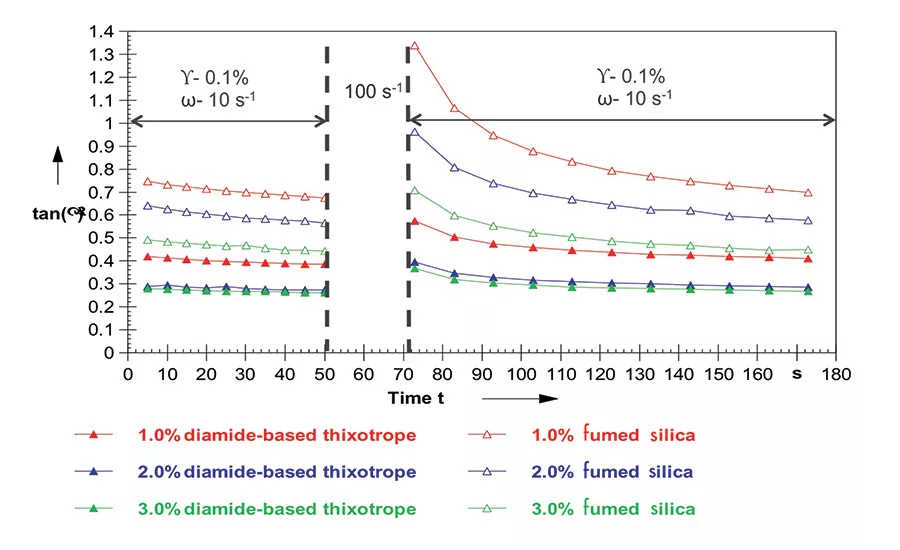 asi1119-Elementis-Figure-4