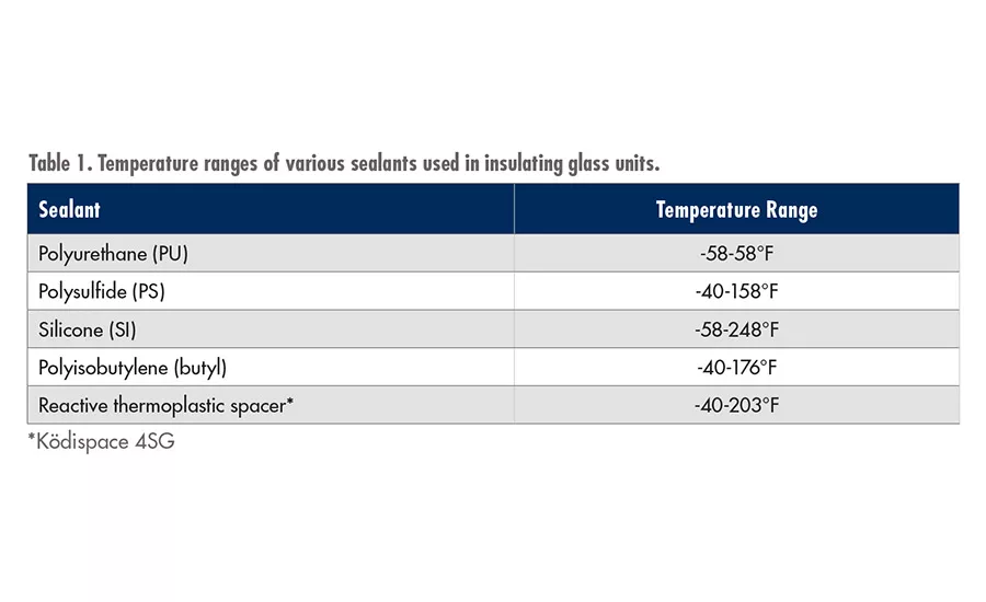 asi1119-HB-Fuller-table1