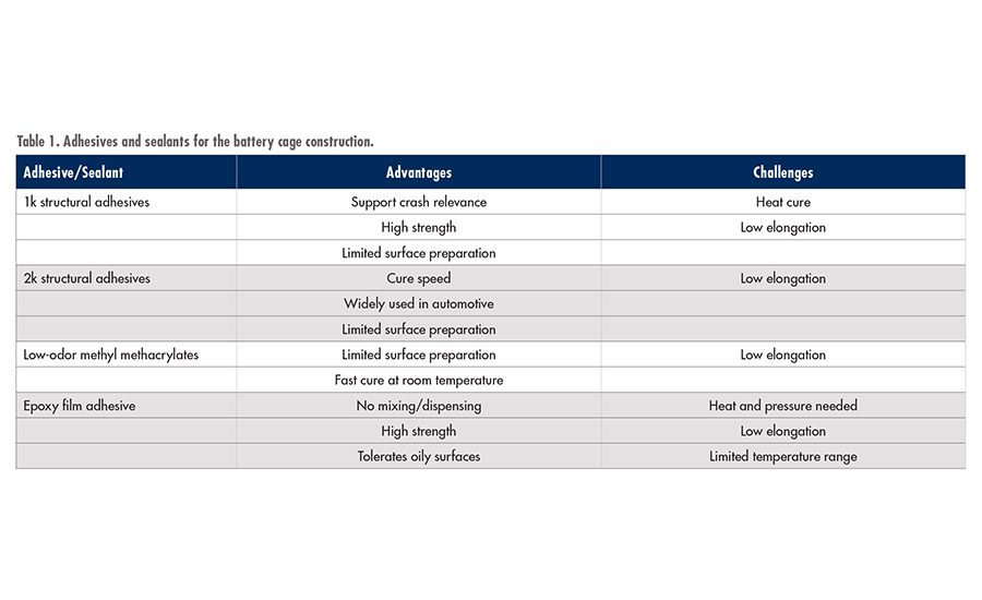 asi1019-BodoMoller-table1