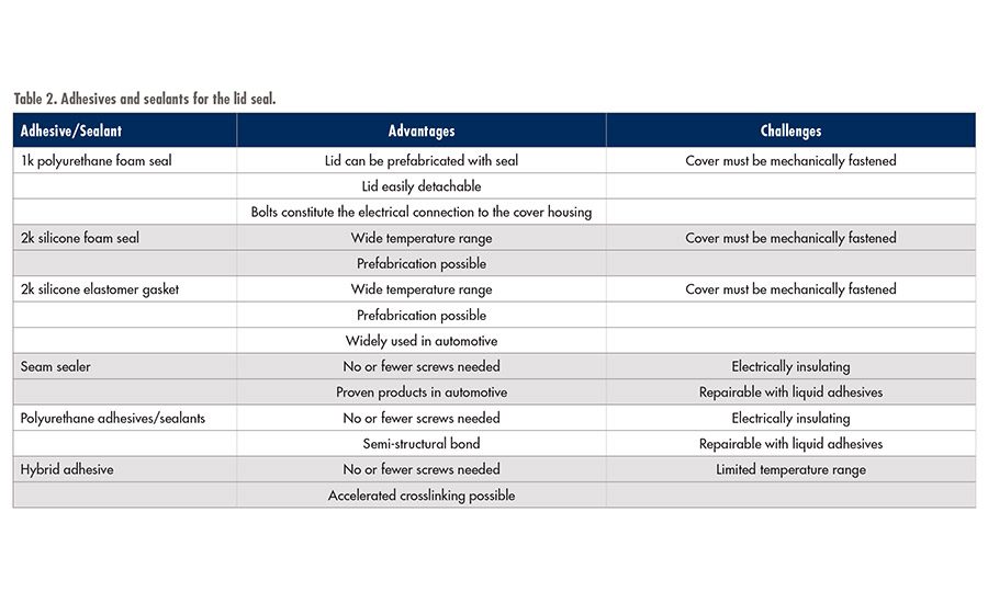 asi1019-BodoMoller-table2