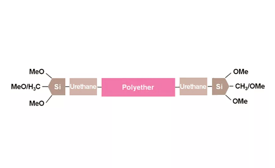 asi1019-Evonik-Figure-1