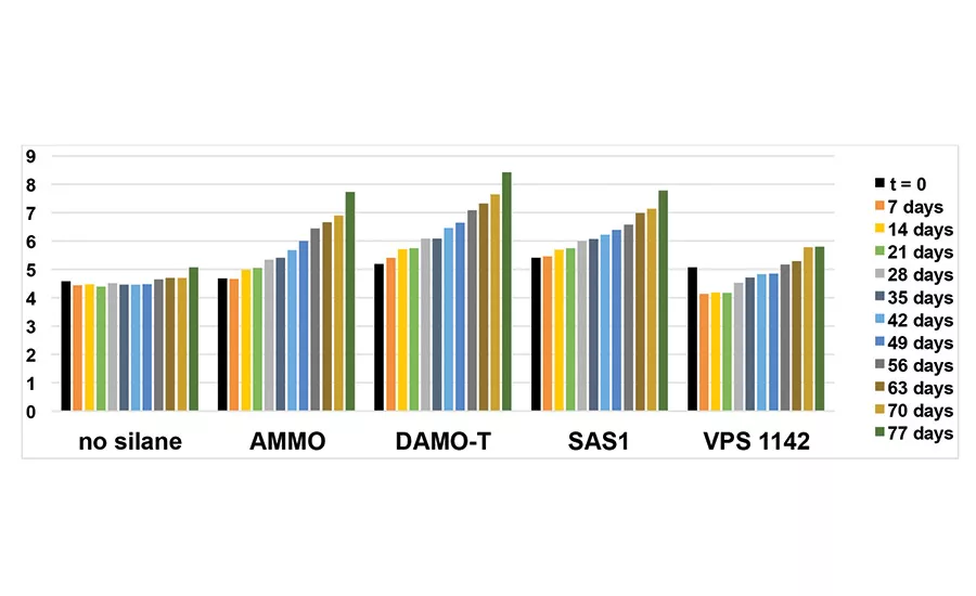 asi1019-Evonik-Figure-6