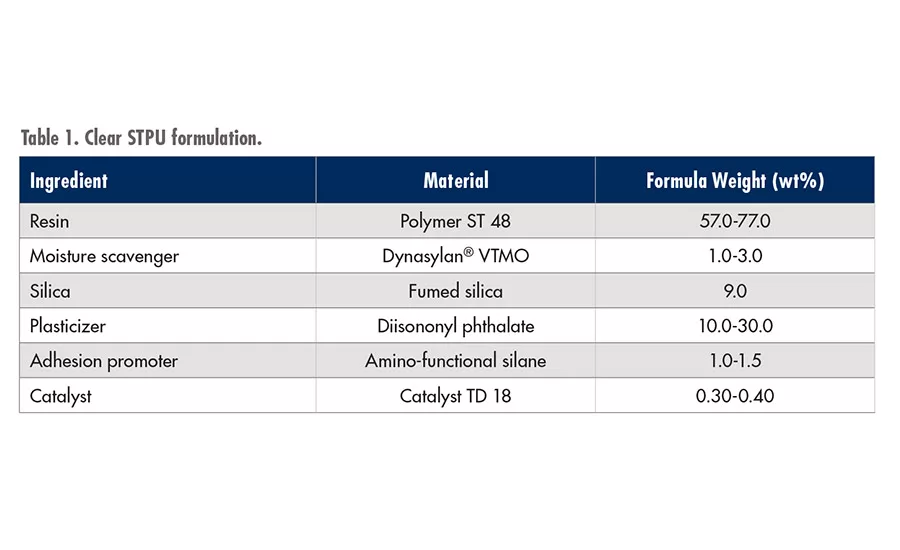 asi1019-Evonik-table1