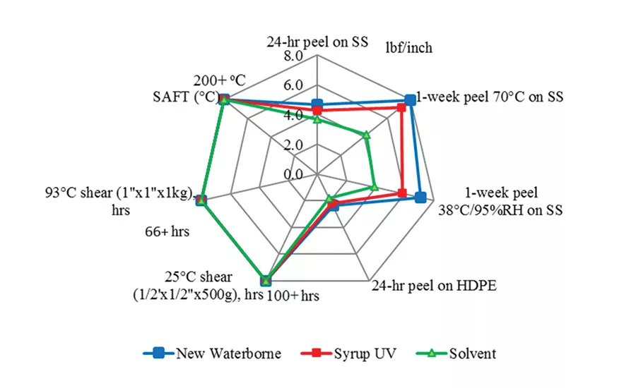 asi0919-Synthomer-fig1
