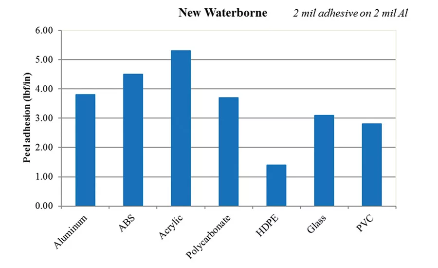 asi0919-Synthomer-fig2