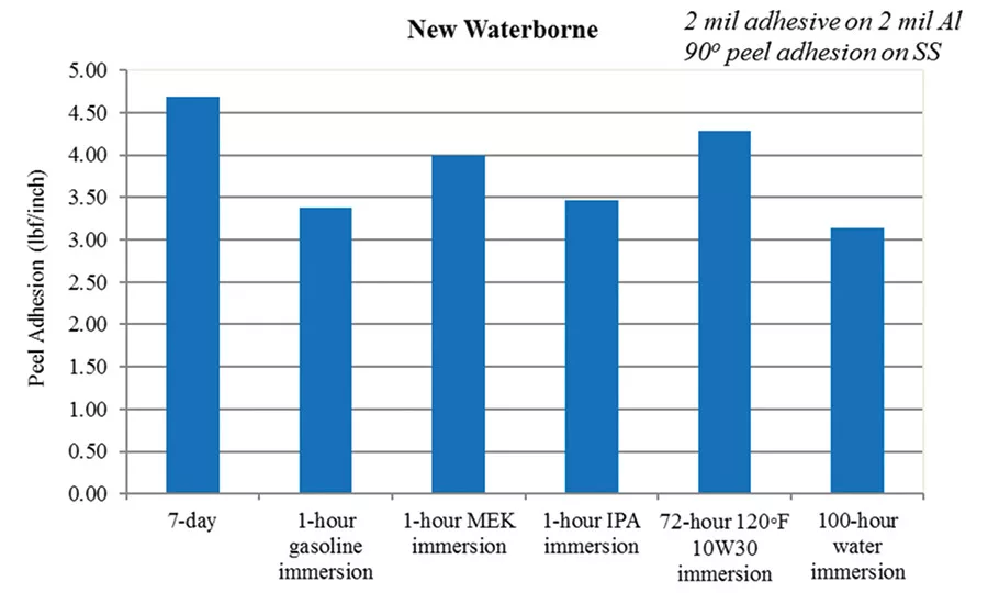 asi0919-Synthomer-fig3