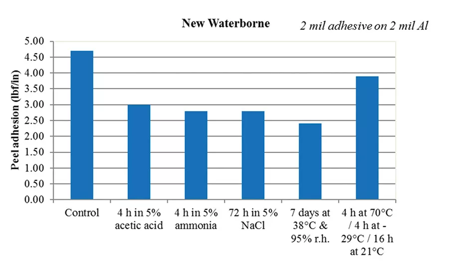asi0919-Synthomer-fig4