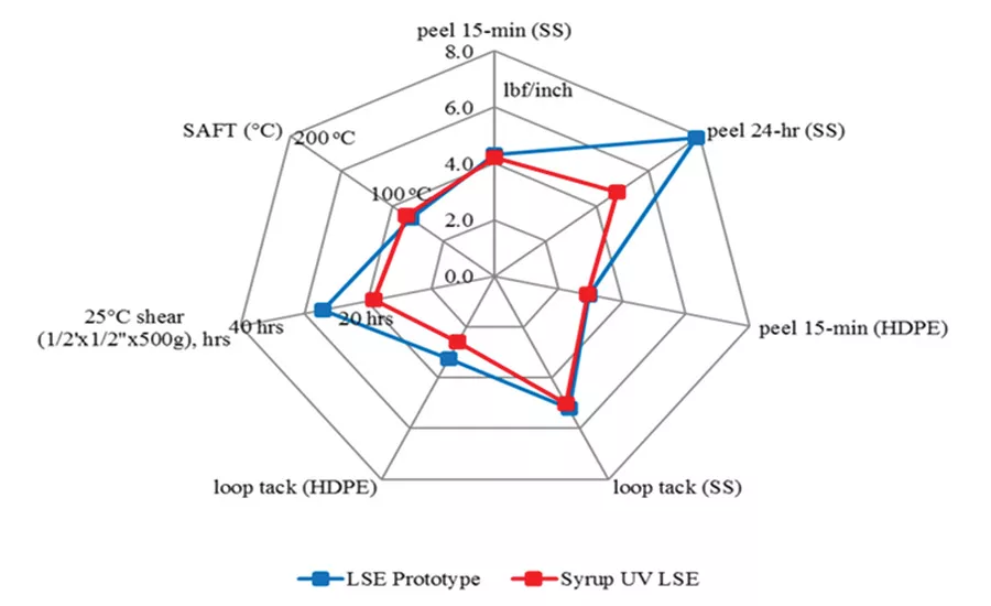 asi0919-Synthomer-fig5