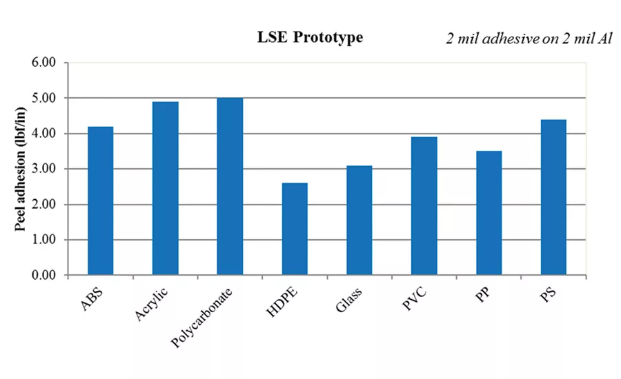 asi0919-Synthomer-fig6