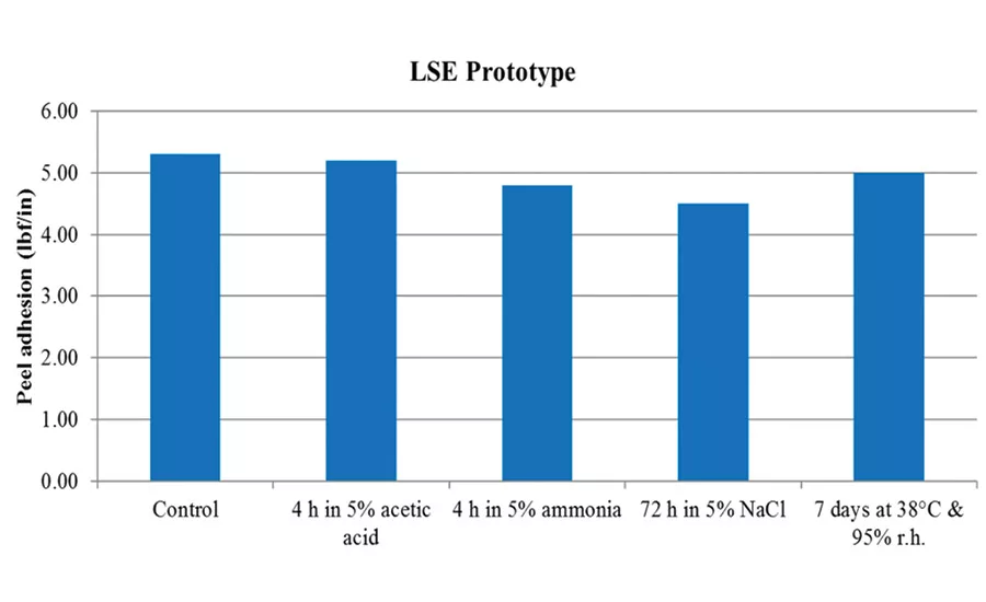 asi0919-Synthomer-fig8