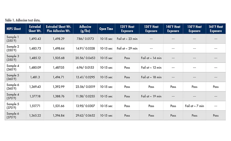 asi1019-ChemQuest-table1