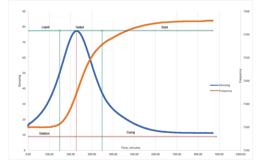 asi0420-Rheonics-Fig5