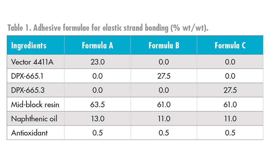 asi0420-TSRC-table1