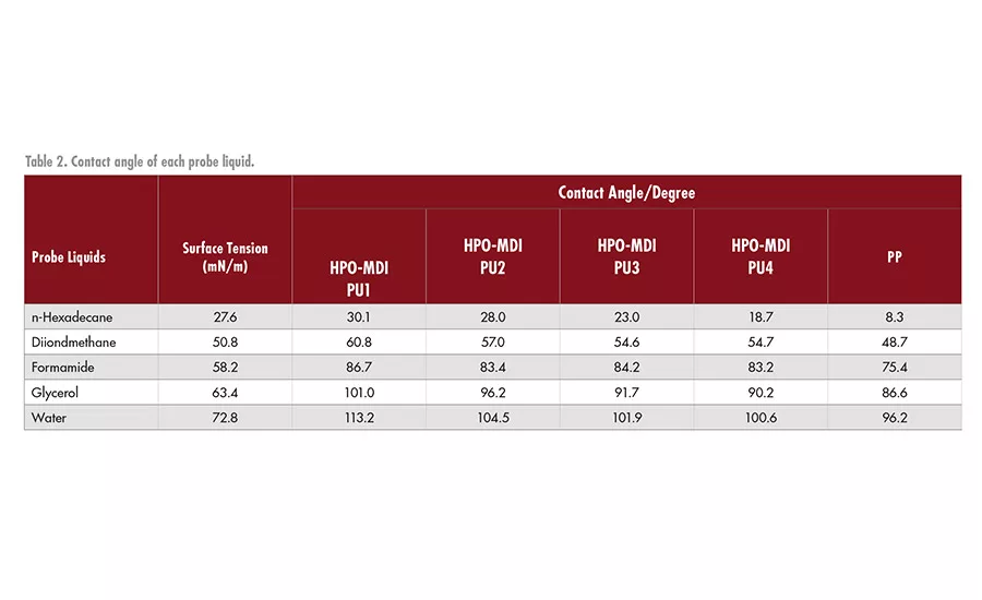 asi0420-Tosoh-table2
