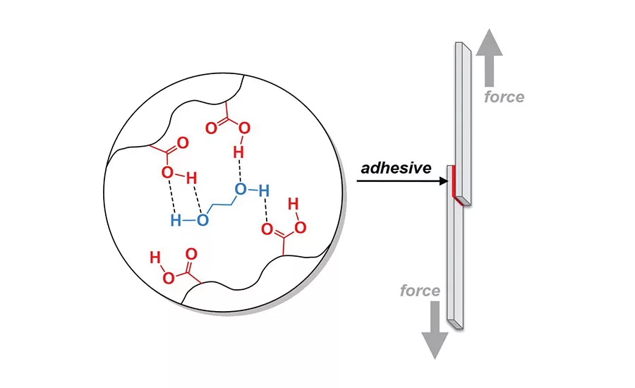 asi0420-AA-Purdue-Fig1