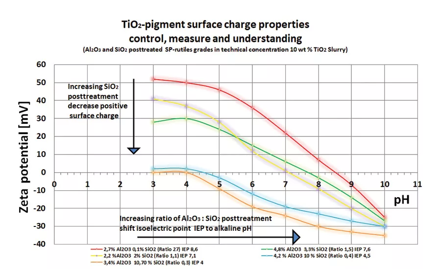 A004_ESA-Graph-res-4