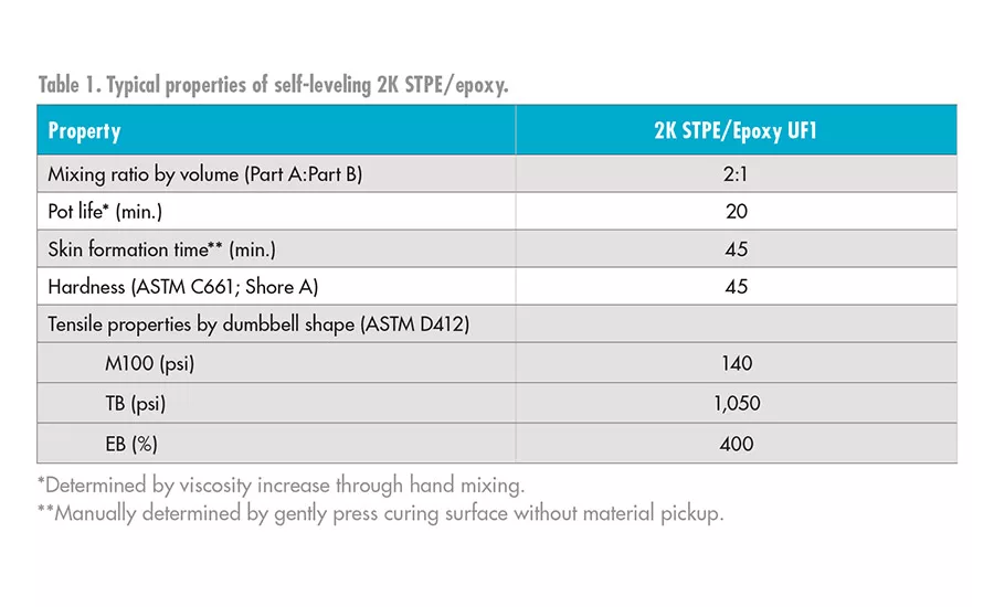 asi0320-AA-Kaneka-table1