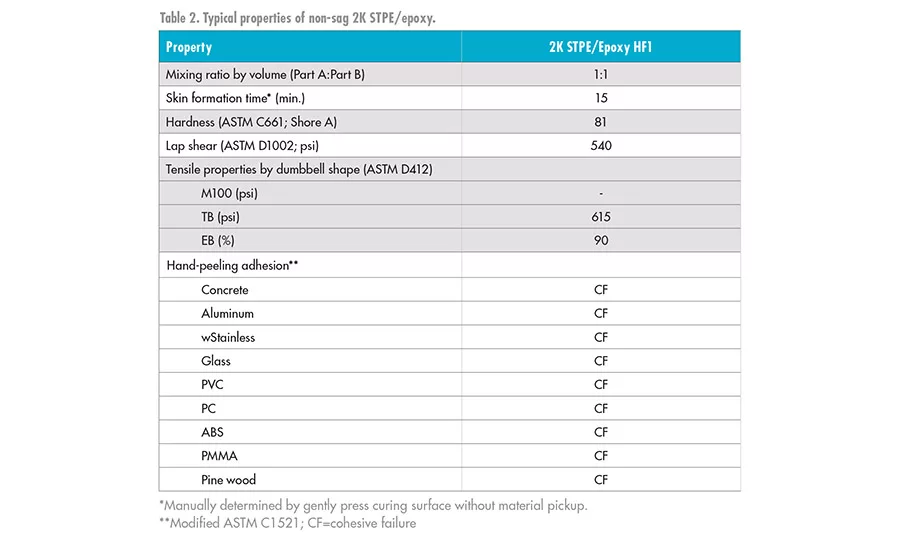 asi0320-AA-Kaneka-table2