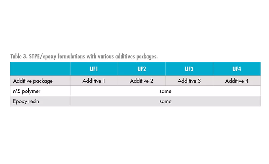 asi0320-AA-Kaneka-table3