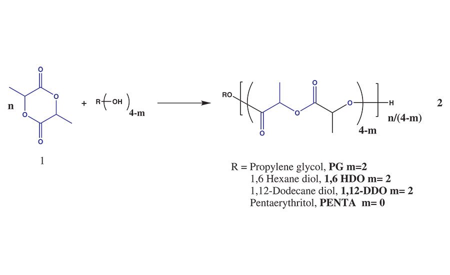 Polylactic Acid Polyols in Urethane Reactive HotMelt and Solventborne