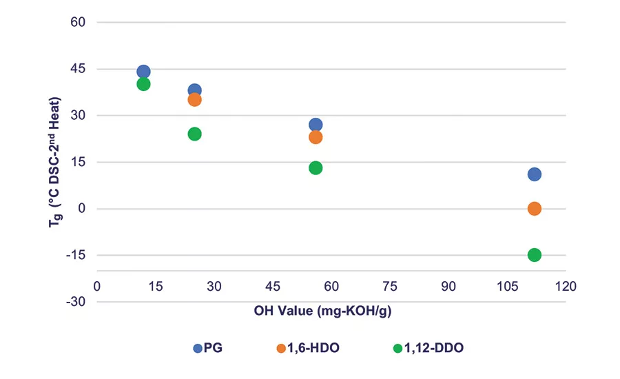 asi0320-NatureWorks-Figure-2
