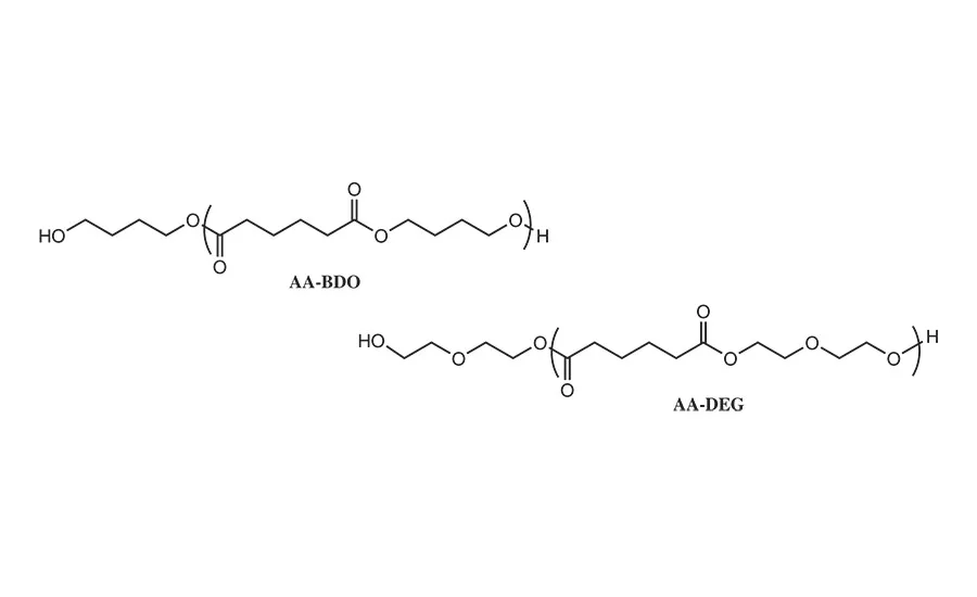 asi0320-NatureWorks-Figure-5