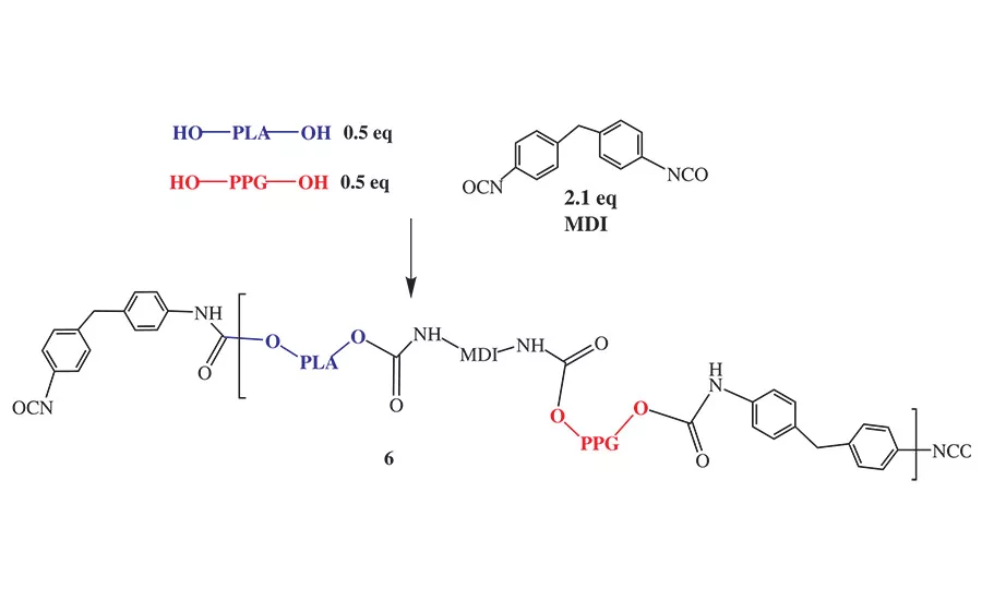 asi0320-NatureWorks-Figure-6