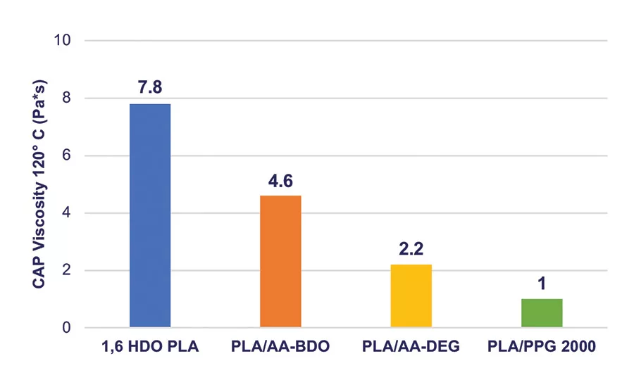 asi0320-NatureWorks-Figure-7