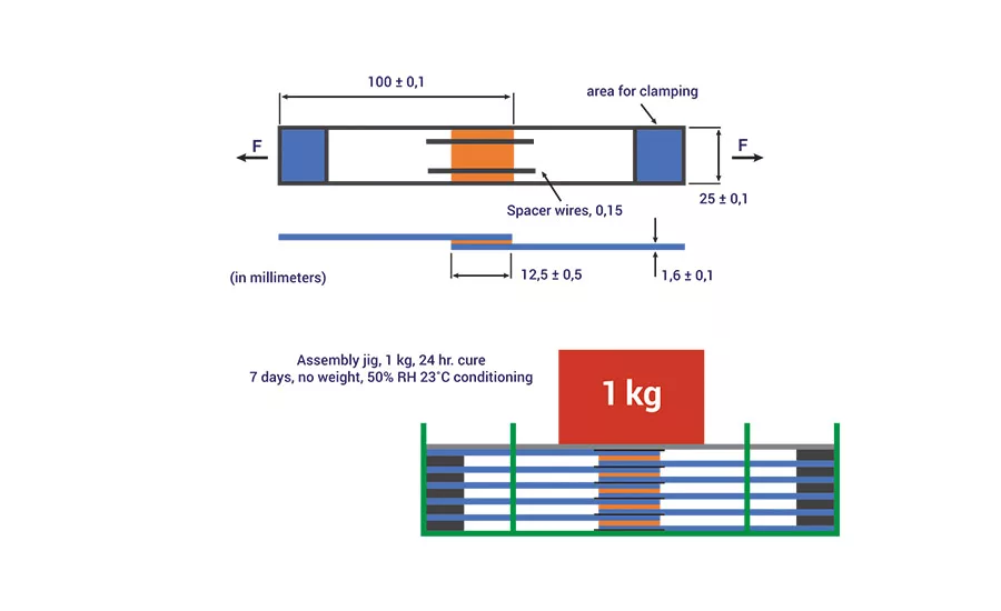 asi0320-NatureWorks-Figure-8