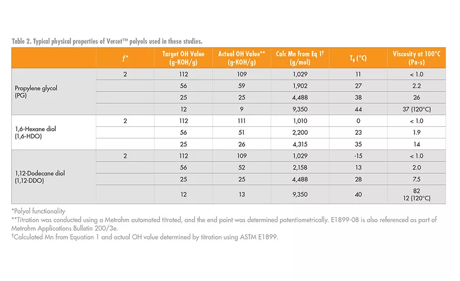 asi0320-NatureWorks-table2