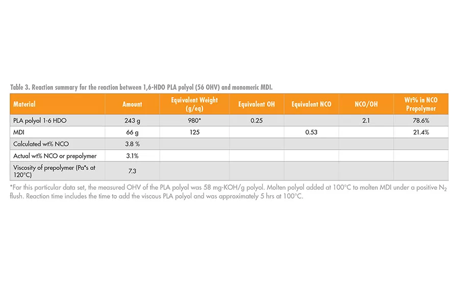 asi0320-NatureWorks-table3