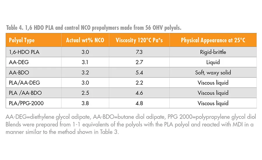 asi0320-NatureWorks-table4