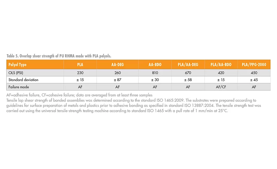 asi0320-NatureWorks-table5