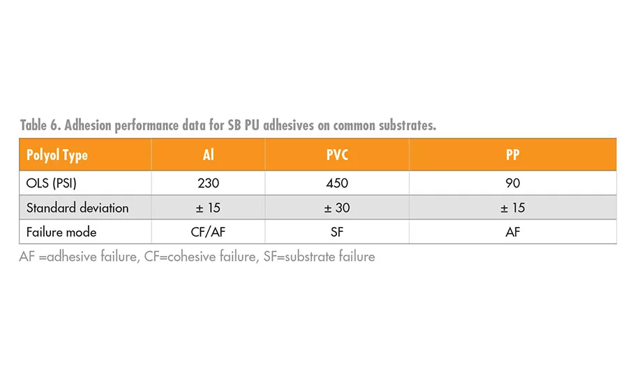 asi0320-NatureWorks-table6