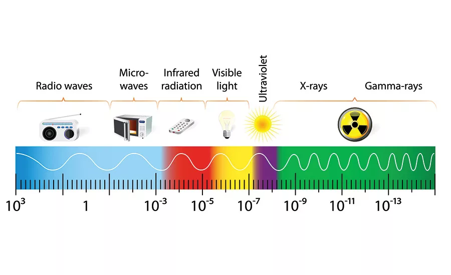 asi0221-Chromaflo-Fig1