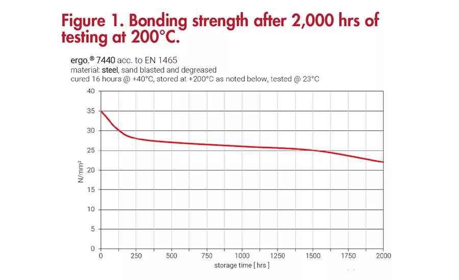 asi0221-Kisling-table