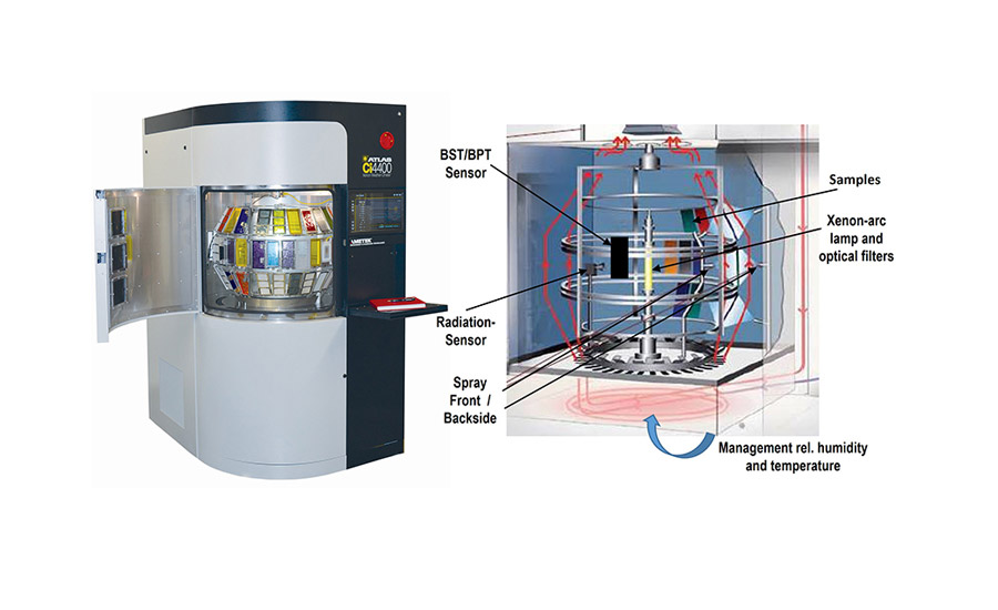 Testing Adhesives for Weathering | Adhesives & Sealants Industry